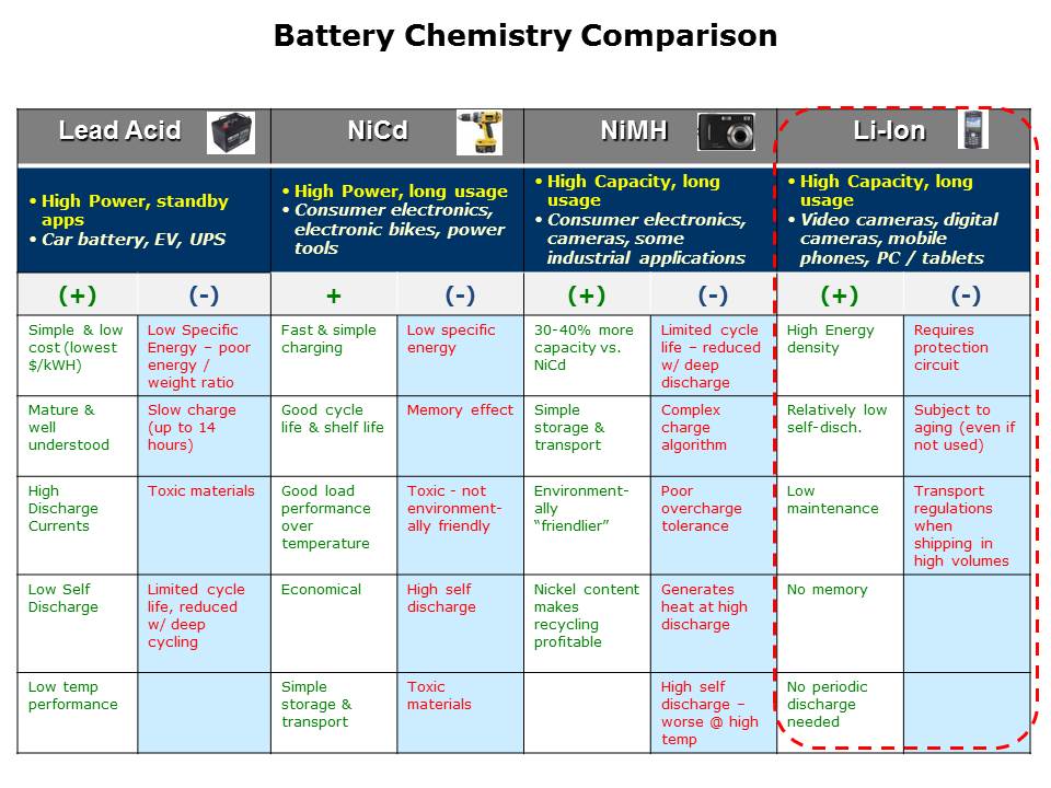 batterymgmt-Pt1-slide3