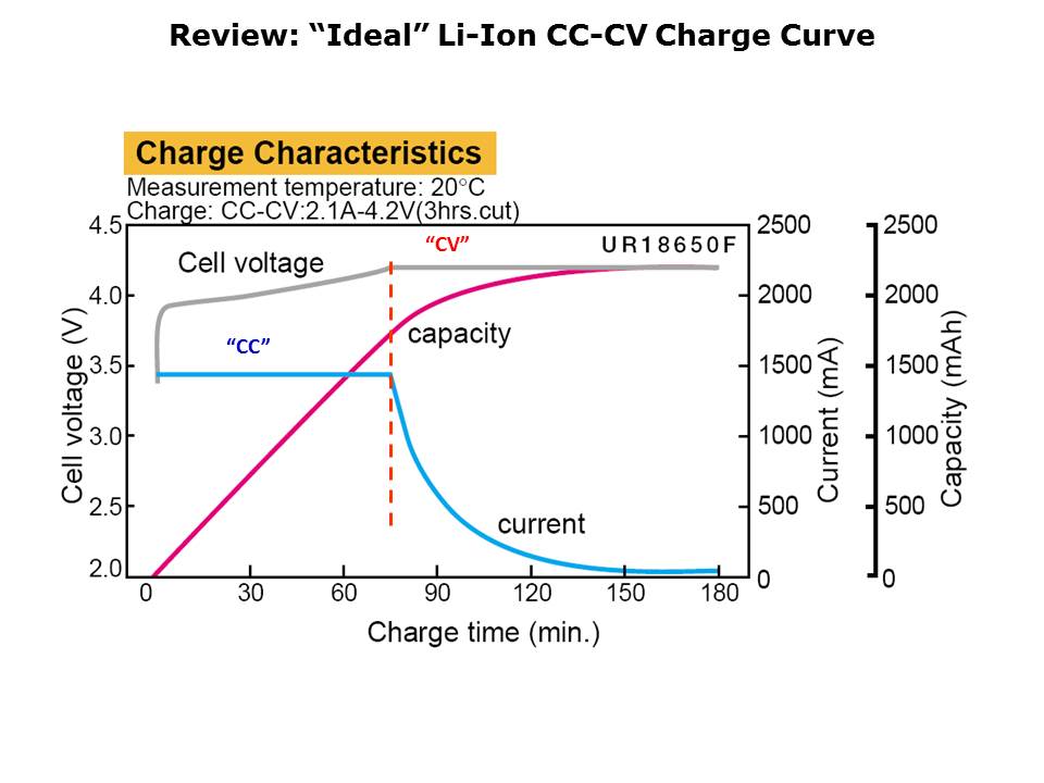 Battery-Mgmt-Pt3-slide2