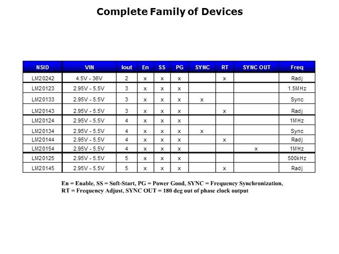 LM20K Family PowerWise Synchronous Buck Regulator Slide 3