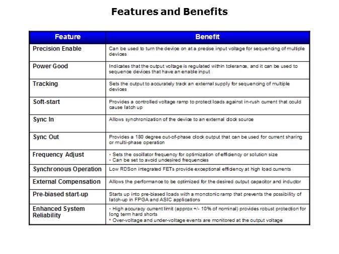 LM20K Family PowerWise Synchronous Buck Regulator Slide 4
