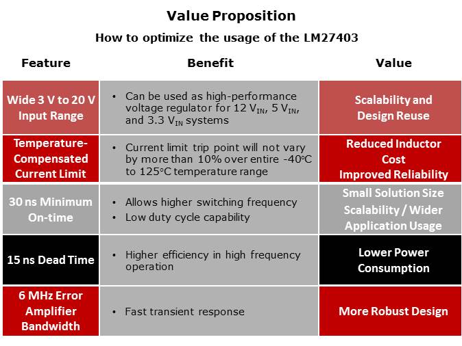 LM27403 DC/DC Buck Controller Slide 4