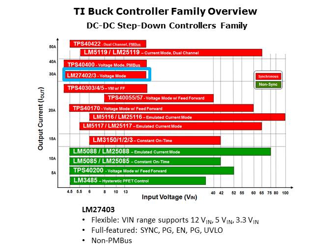 LM27403 DC/DC Buck Controller Slide 7