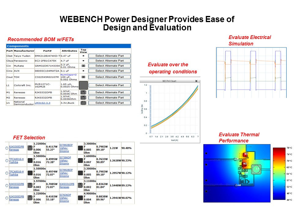 ease of design and eval