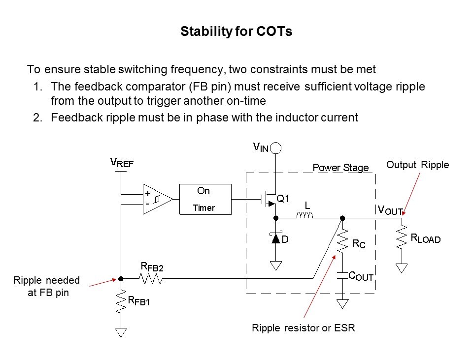 LM5017 Synchronous Buck Converter and COT Slide 11