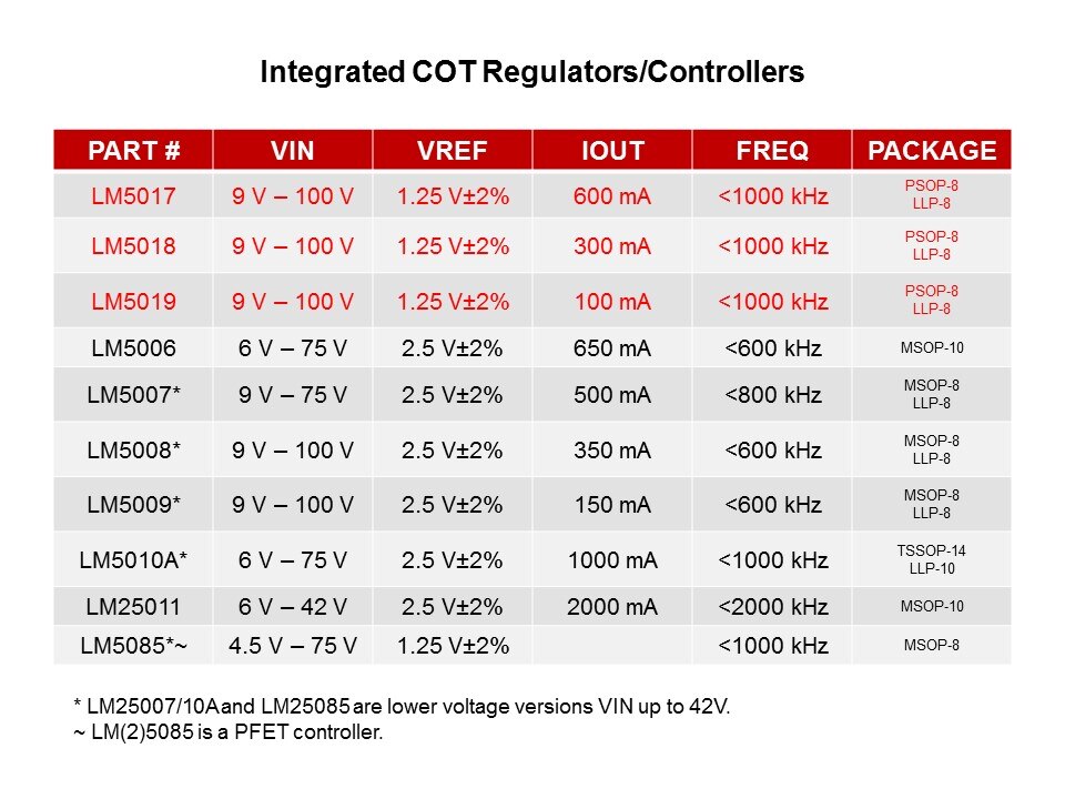 LM5017 Synchronous Buck Converter and COT Slide 3