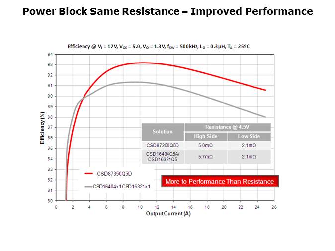 NexFET MOSFET Technology PTM Slide 11