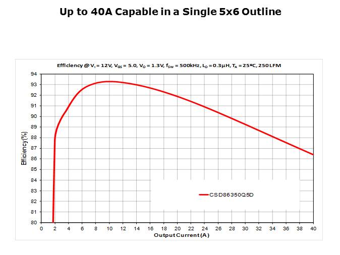 NexFET MOSFET Technology PTM Slide 12