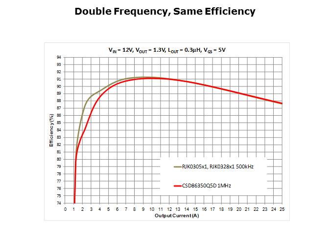 NexFET MOSFET Technology PTM Slide 13