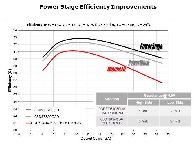 NexFET MOSFET Technology PTM Slide 17