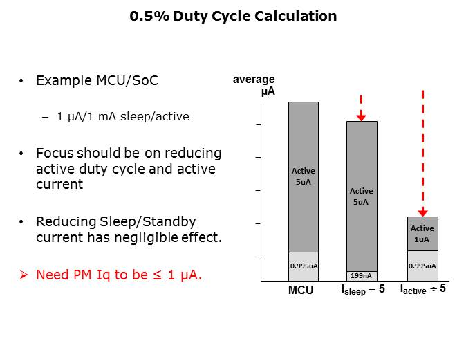 Power Management for Energy Harvesting Slide 16