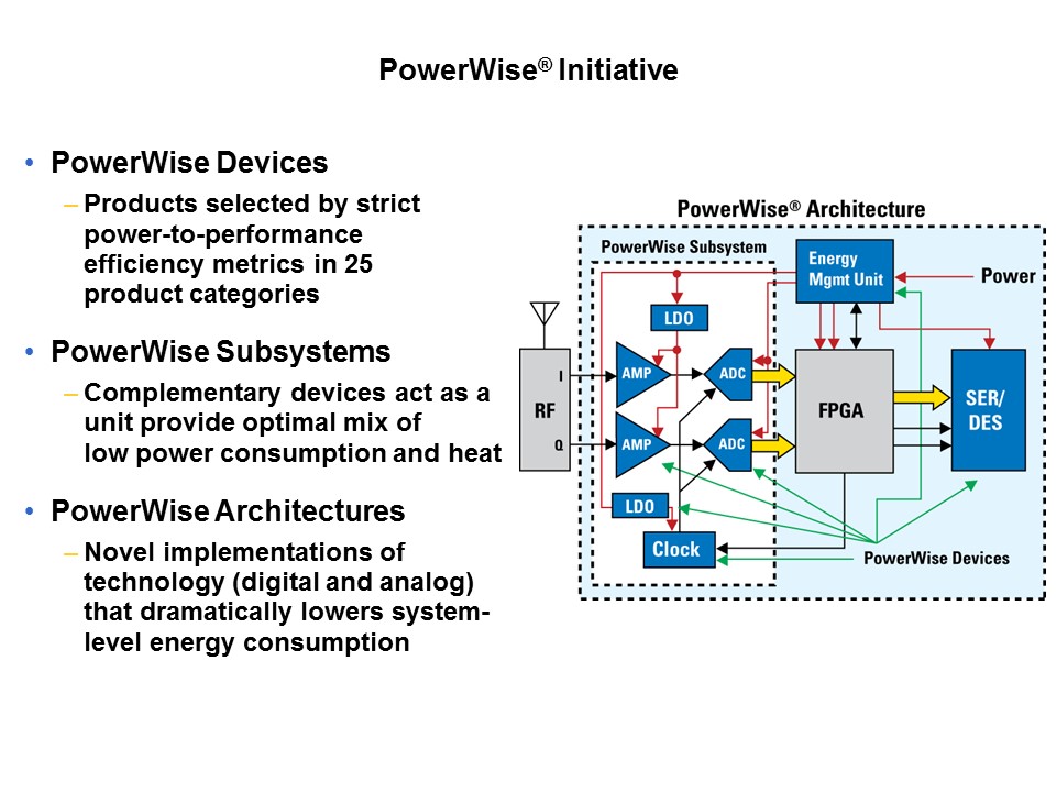PowerWise Products and Technology Slide 2