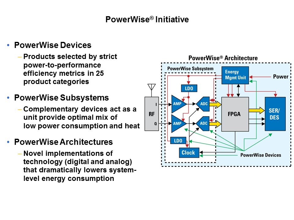 PowerWise Products and Technology Slide 2
