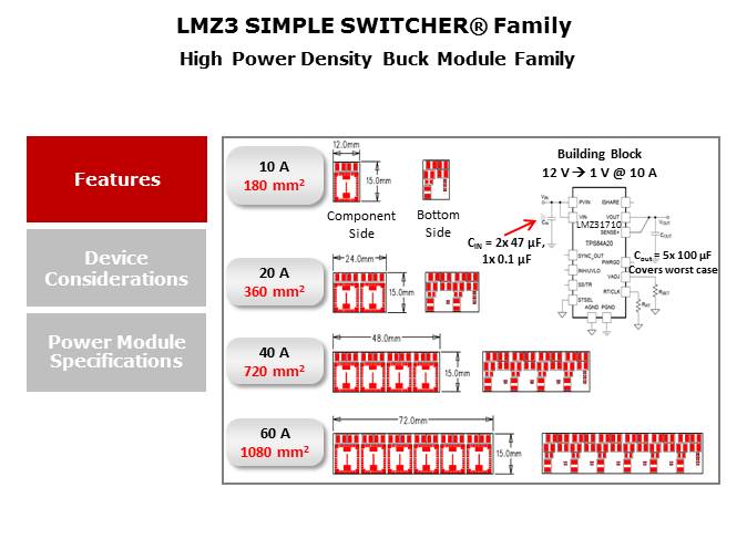 Powering FPGAs with SIMPLE SWITCHER LMZ3 Power Modules Slide 15