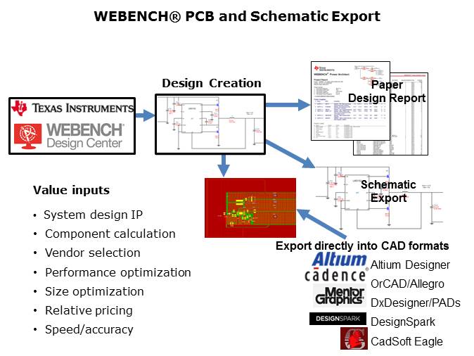 Powering FPGAs with SIMPLE SWITCHER LMZ3 Power Modules Slide 23