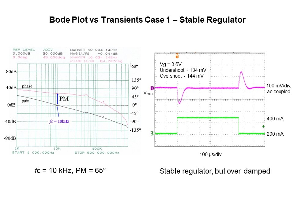 Powering FPGAs Slide 10