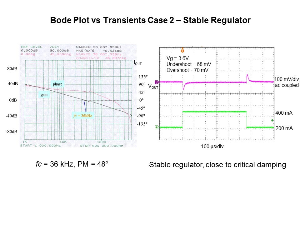 Powering FPGAs Slide 11