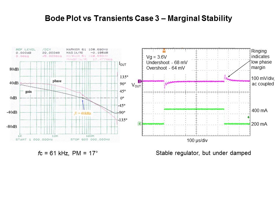 Powering FPGAs Slide 12