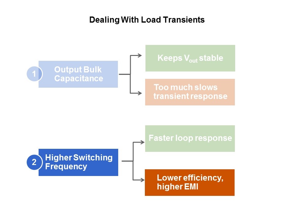 Powering FPGAs Slide 13