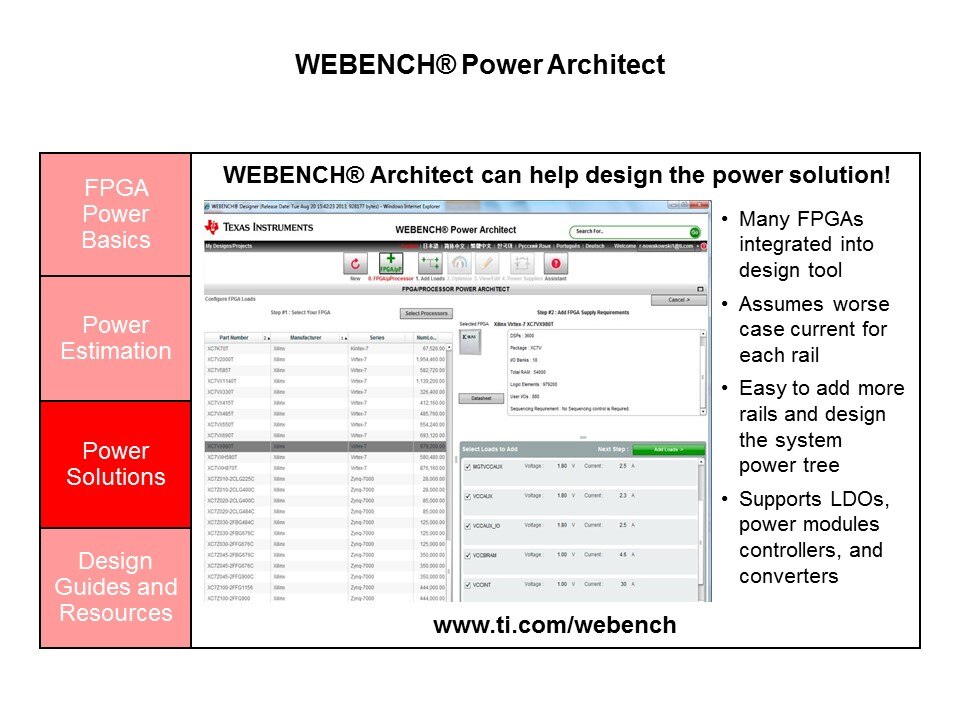 Powering Series 7 Xilinx FPGAs with TI Power Management Solutions Slide 11