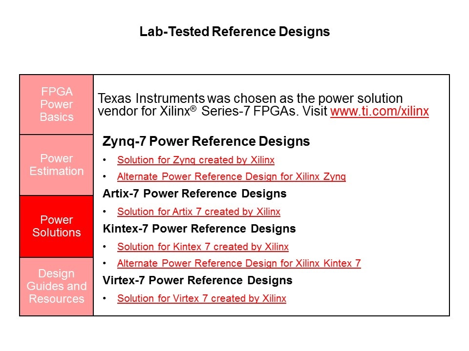 Powering Series 7 Xilinx FPGAs with TI Power Management Solutions Slide 12