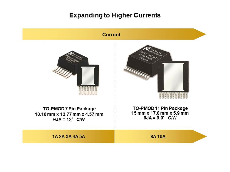 SIMPLE SWITCHER Power Modules Slide 7