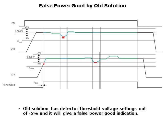 TPS75005 Integrated Solution for C2000 MCUs Slide 14