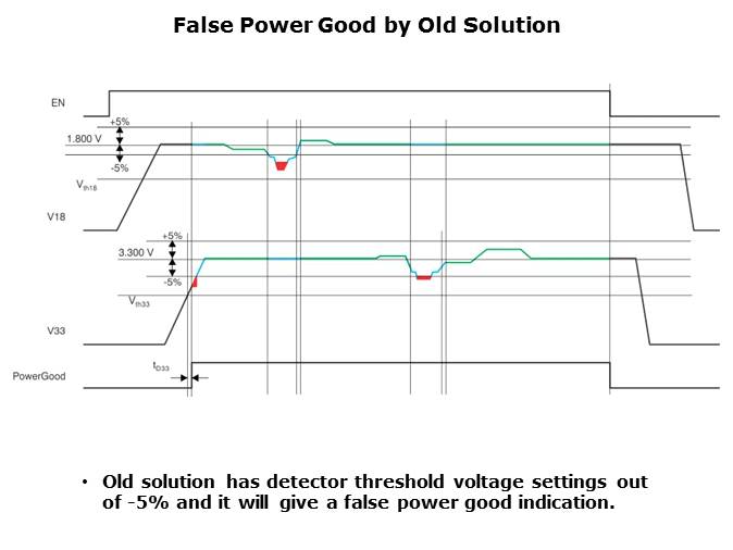 TPS75005 Integrated Solution for C2000 MCUs Slide 14