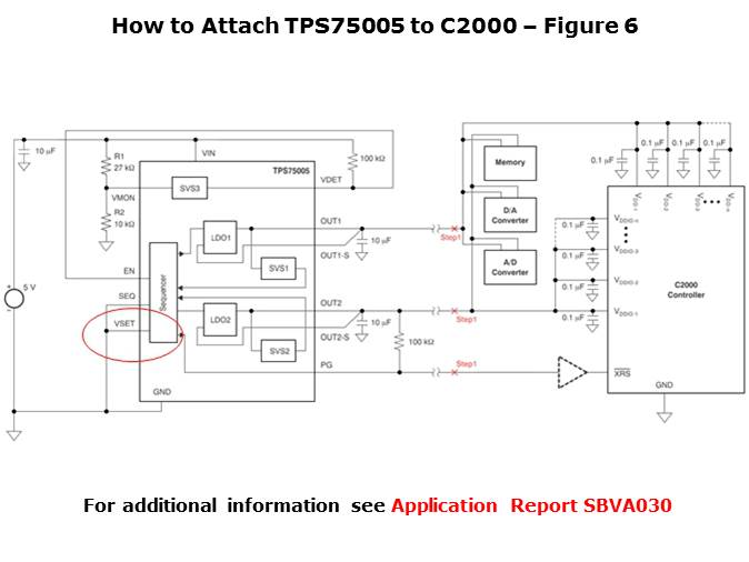 TPS75005 Integrated Solution for C2000 MCUs Slide 22