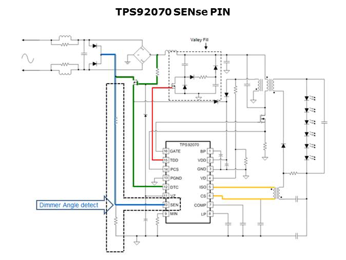 TPS92070 Offline Dimmable LED Lighting Driver Controller Slide 7