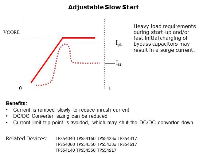 Understanding SWIFT Step-Down DC-DC Converters Slide 10