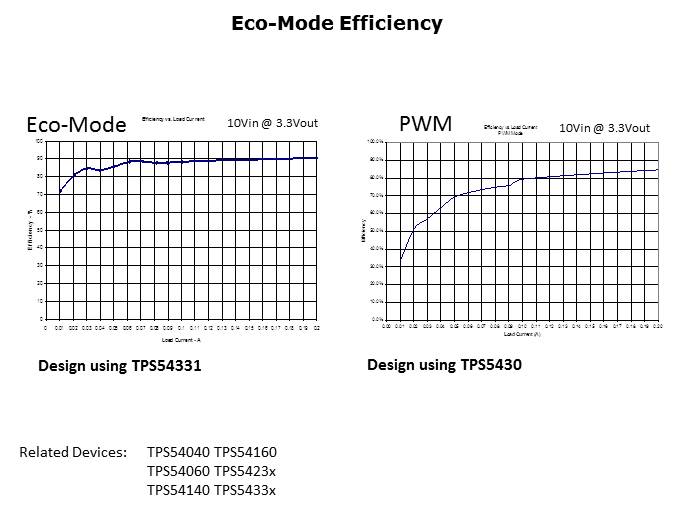 Understanding SWIFT Step-Down DC-DC Converters Slide 11