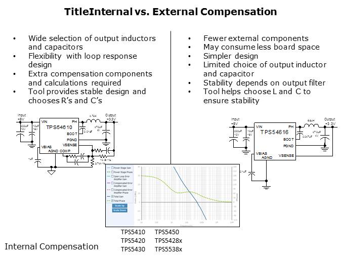 Understanding SWIFT Step-Down DC-DC Converters Slide 12