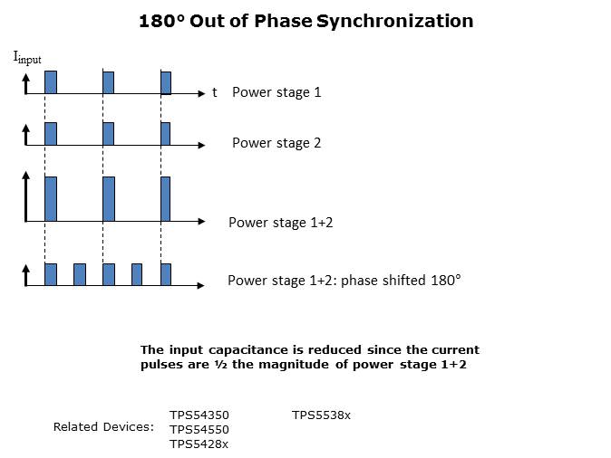 Understanding SWIFT Step-Down DC-DC Converters Slide 13