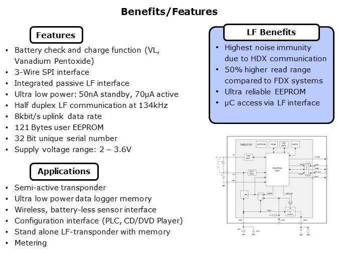 RF Introduction to TMS37157 PaLFI Slide 2