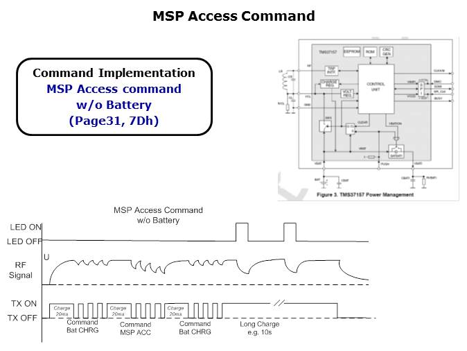 RF Introduction to TMS37157 PaLFI Slide 7