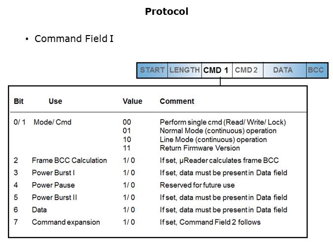 RF Low Frequency RF MicroReader Slide 15