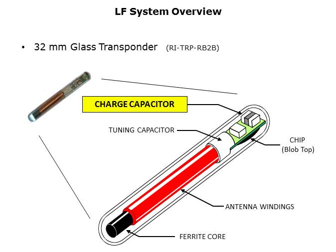 RFID Technology and Applications Slide 12