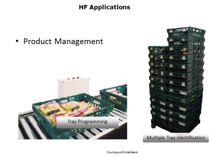 RFID Technology and Applications Slide 24