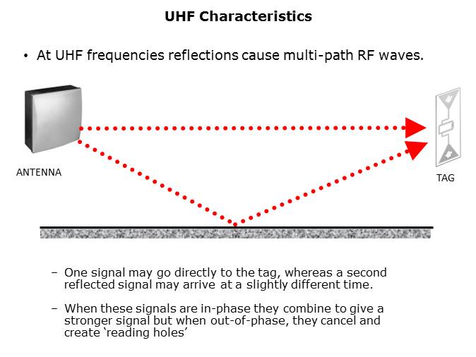 RFID Technology and Applications Slide 34