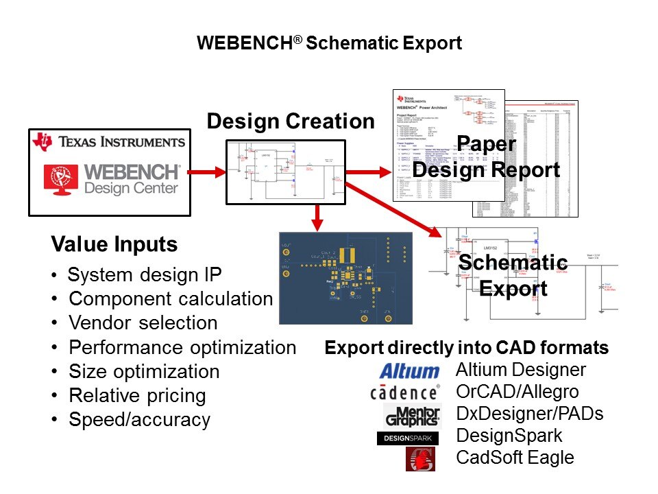 webench