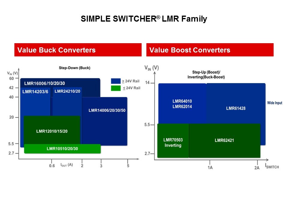 lmr family graph
