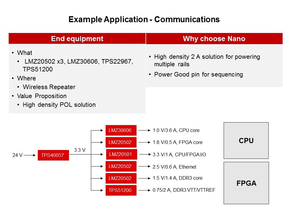 SIMPLE SWITCHER Nano Modules Overview Slide 16