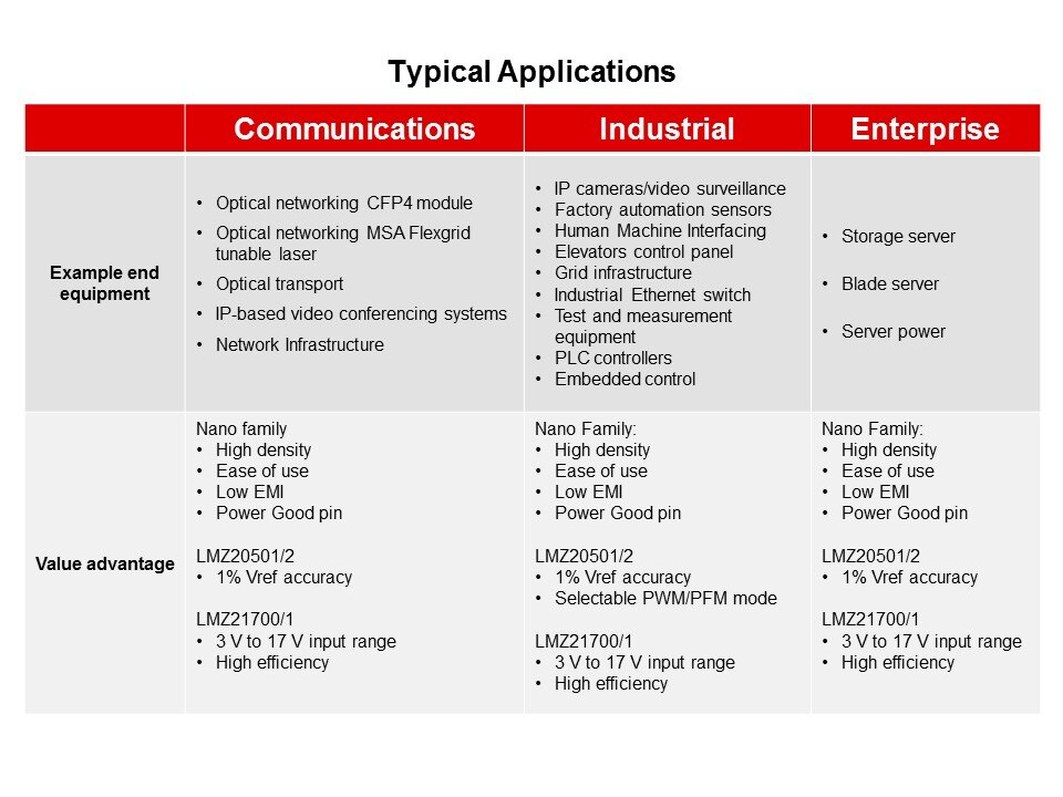 SIMPLE SWITCHER Nano Modules Overview Slide 18