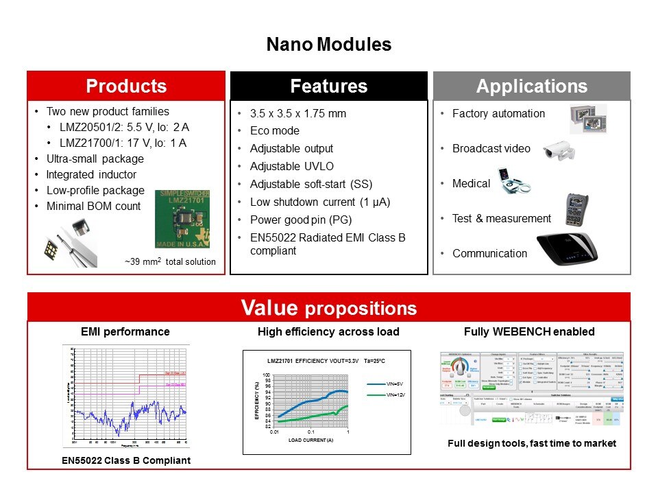 SIMPLE SWITCHER Nano Modules Overview Slide 2