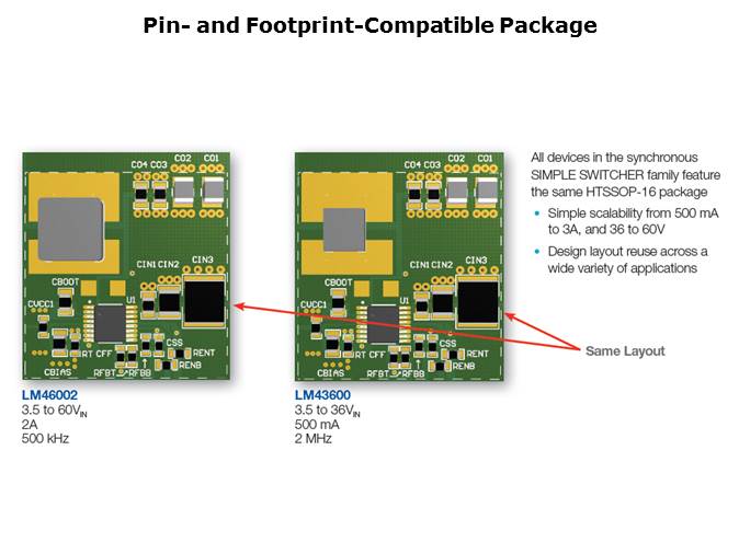 SIMPLE SWITCHER Wide Vin Synchronous Regulator Overview Slide 11