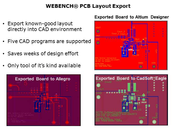 SIMPLE SWITCHER Wide Vin Synchronous Regulator Overview Slide 22