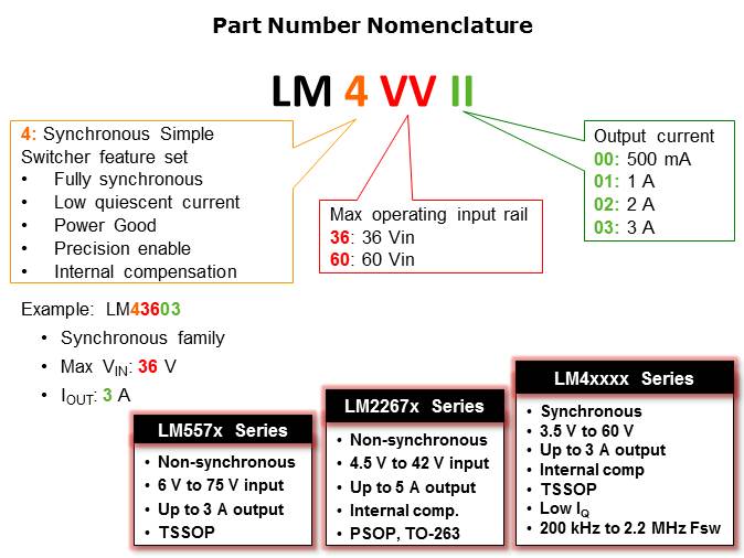 SIMPLE SWITCHER Wide Vin Synchronous Regulator Overview Slide 4