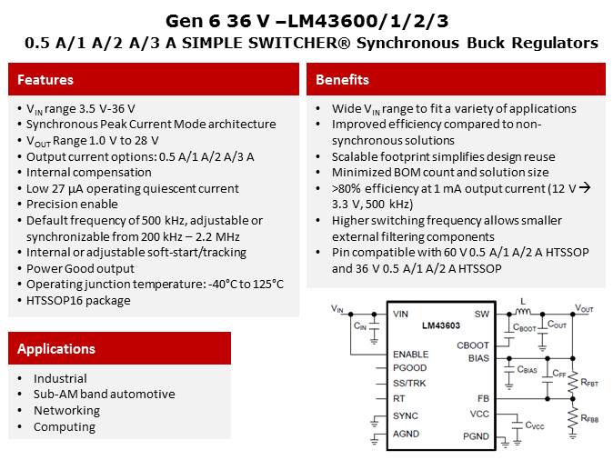 SIMPLE SWITCHER Wide Vin Synchronous Regulator Overview Slide 5