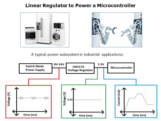 Selecting the Best Multi-Sourced Linear Regulator Slide 6