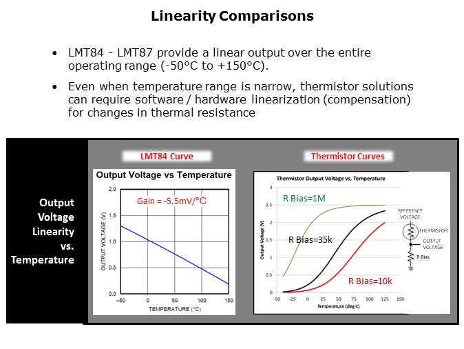 Sensors LMT Temp Sensors Slide 6